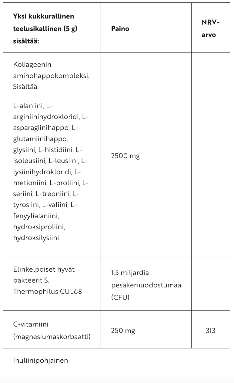 Viridian Beauty Collagen Pro Factors 150 g |Pvm. 01/2026